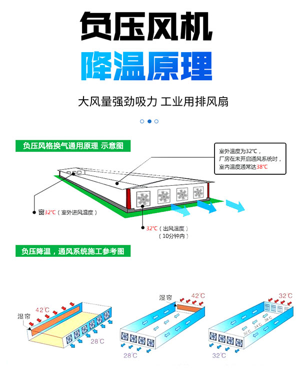 ZLG理工負(fù)壓風(fēng)機(jī)原理